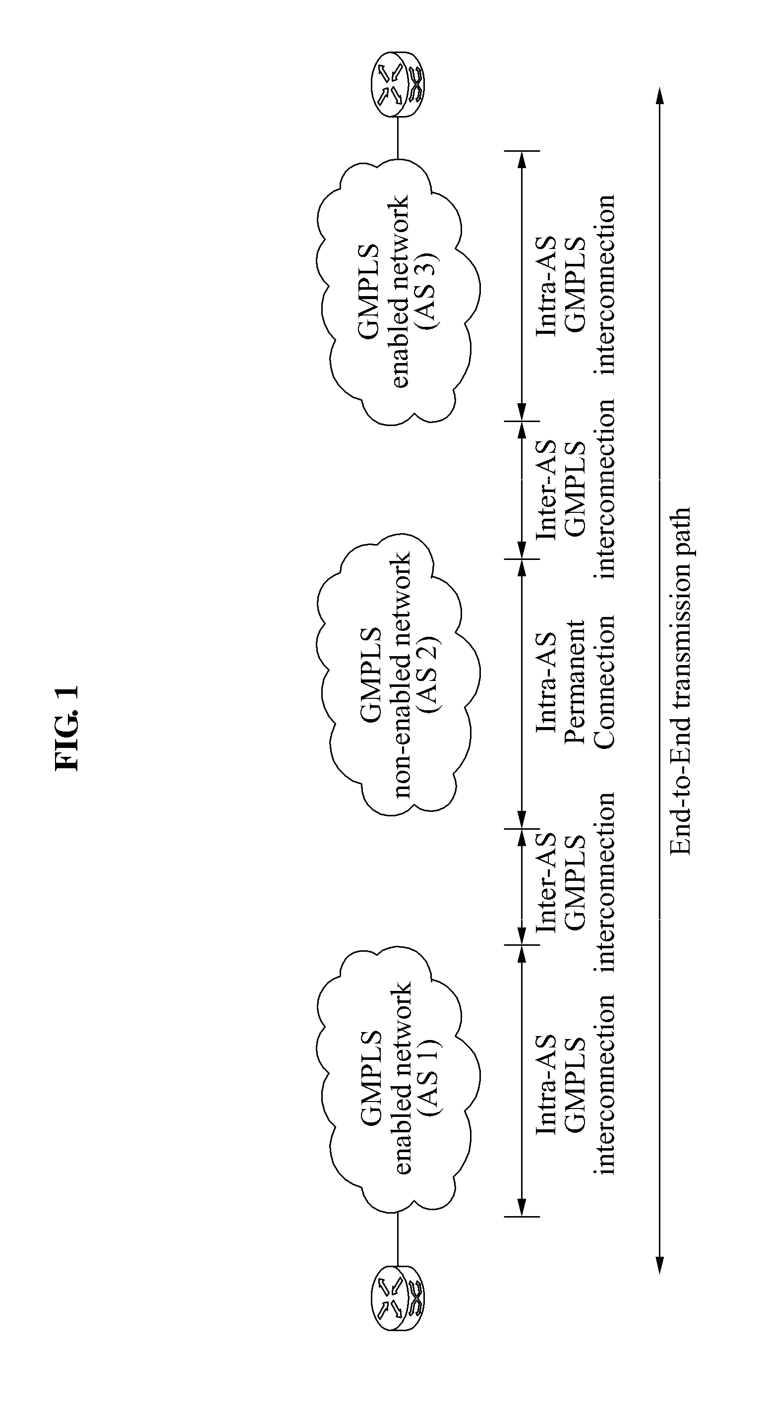 Gmpls non-enabled network gateway and operating method for routing between gmpls enabled network and gmpls non-enabled network