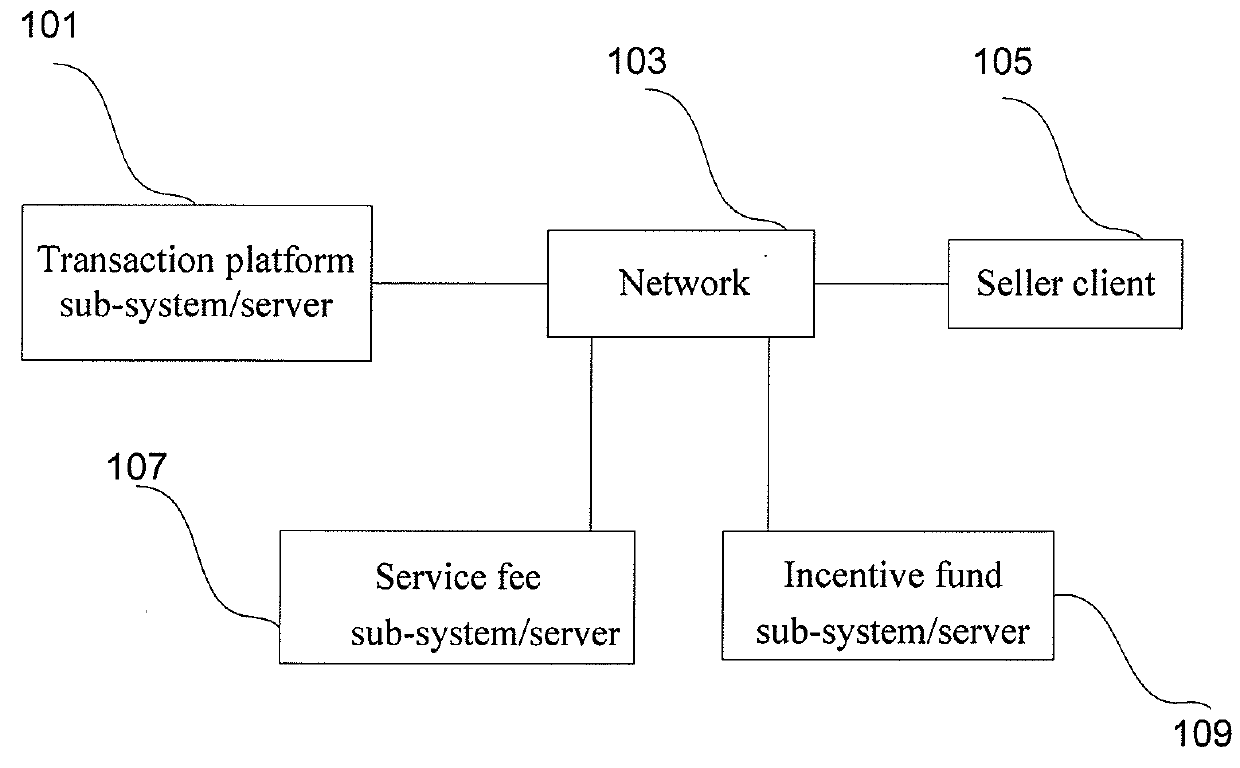 Network transaction system and transaction platform server for network transaction platform