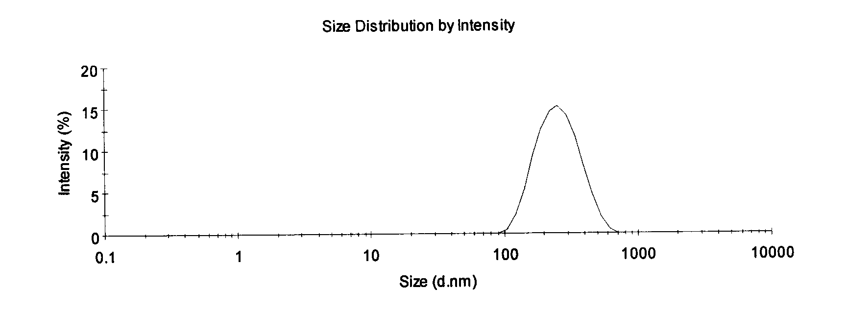 Propofol microemulsion composition