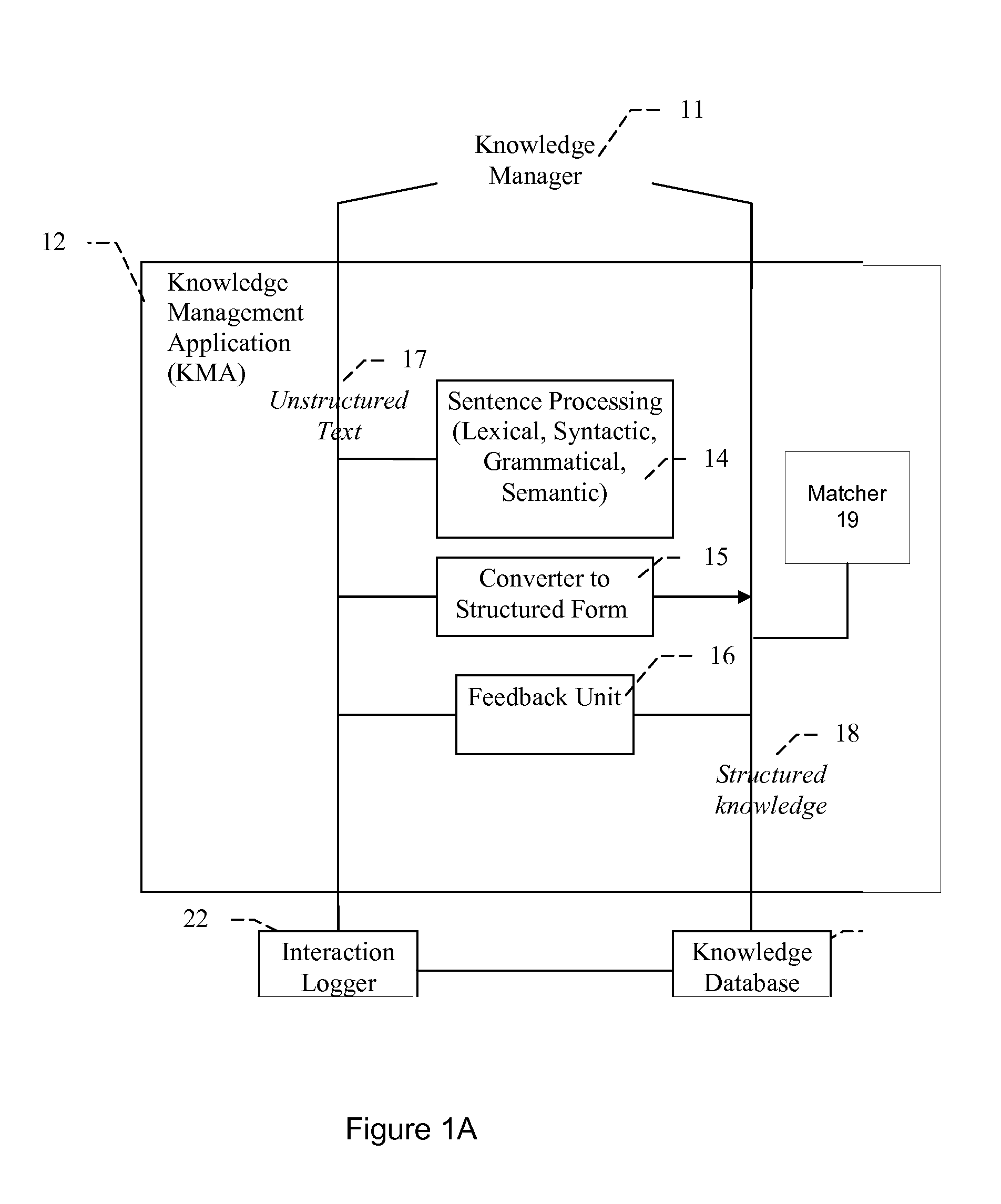 Method and a Computer Program Product for Providing a Response to A Statement of a User