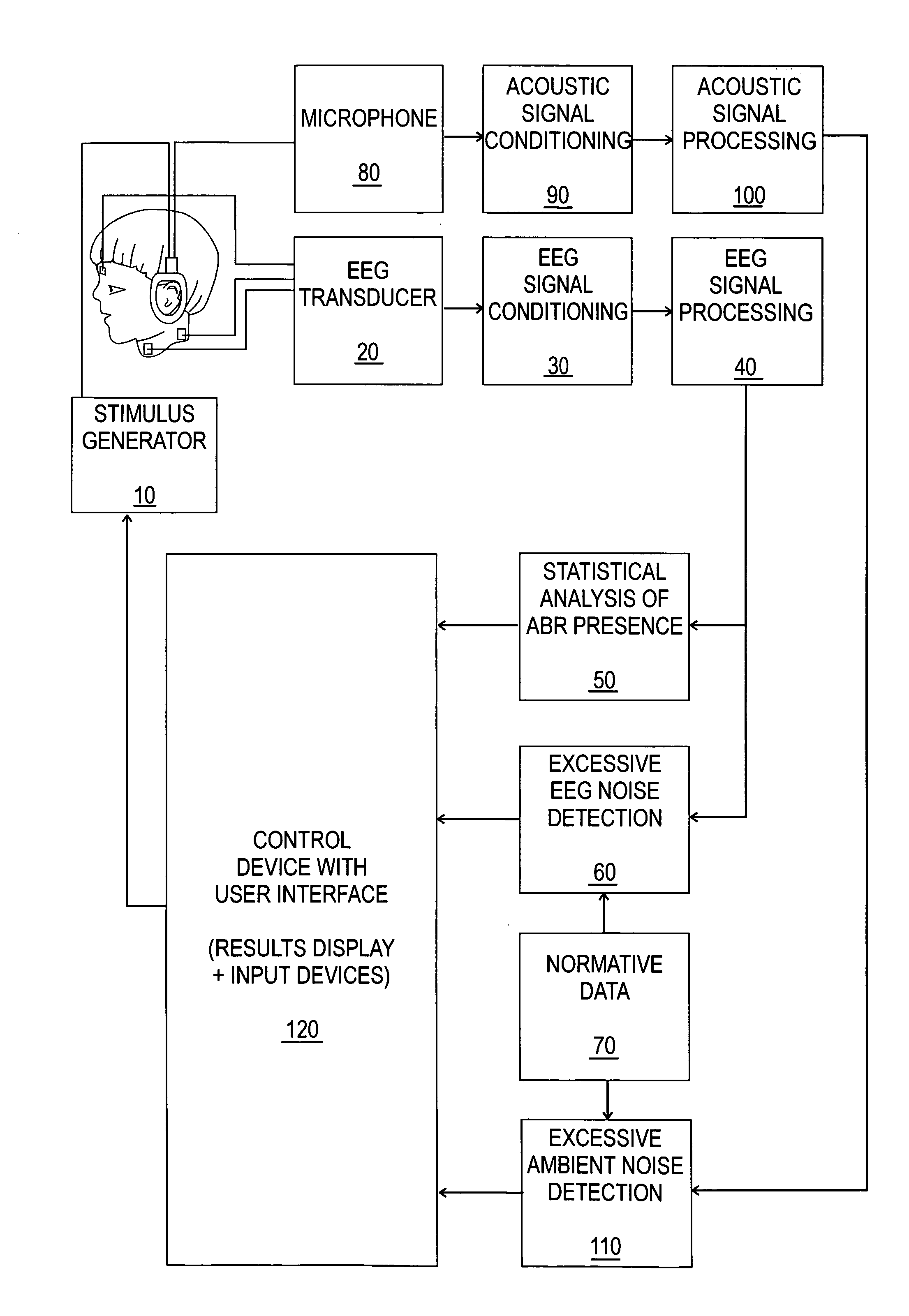Hearing evaluation device with noise detection and evaluation capability