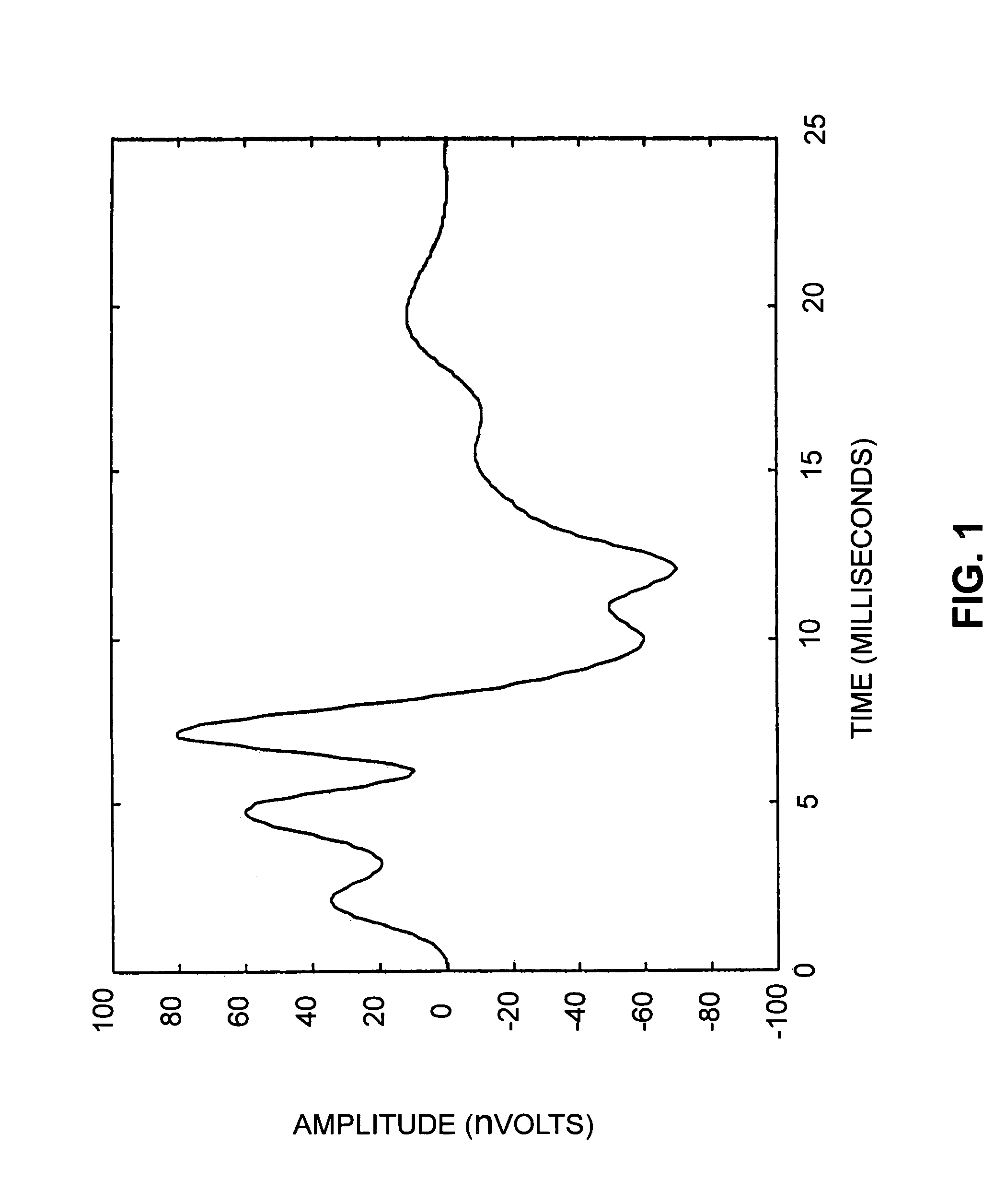 Hearing evaluation device with noise detection and evaluation capability