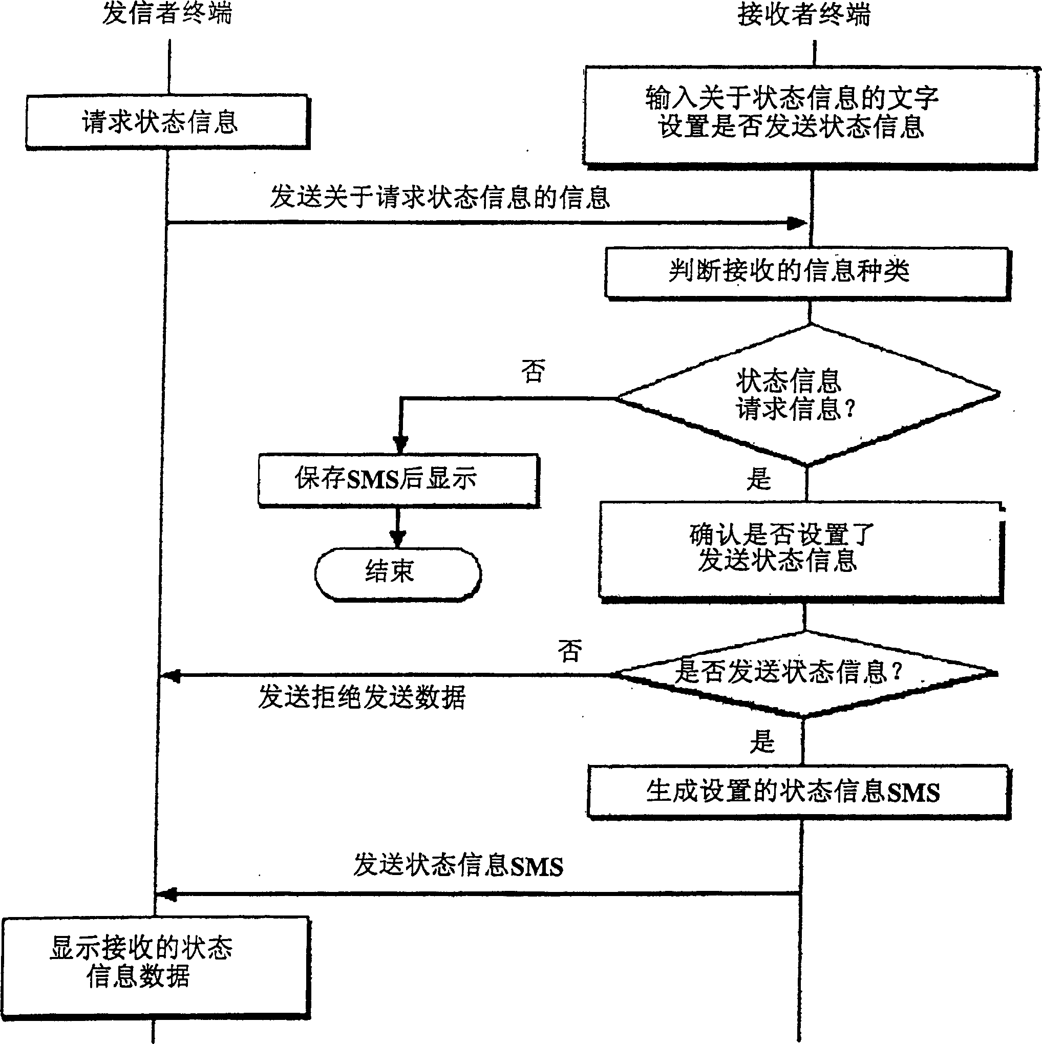 Method for confirming receiver state