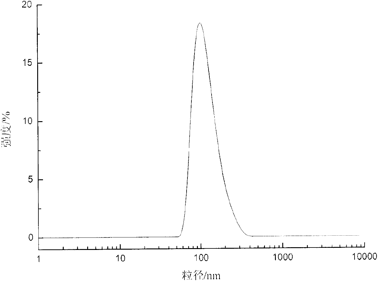 Preparation method of nano-TiO2-loaded terylene-needled filtering material