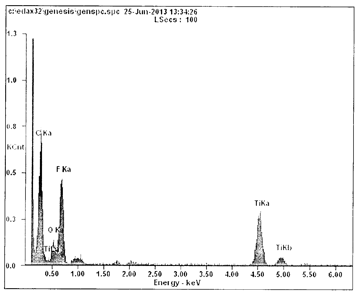 Preparation method of nano-TiO2-loaded terylene-needled filtering material