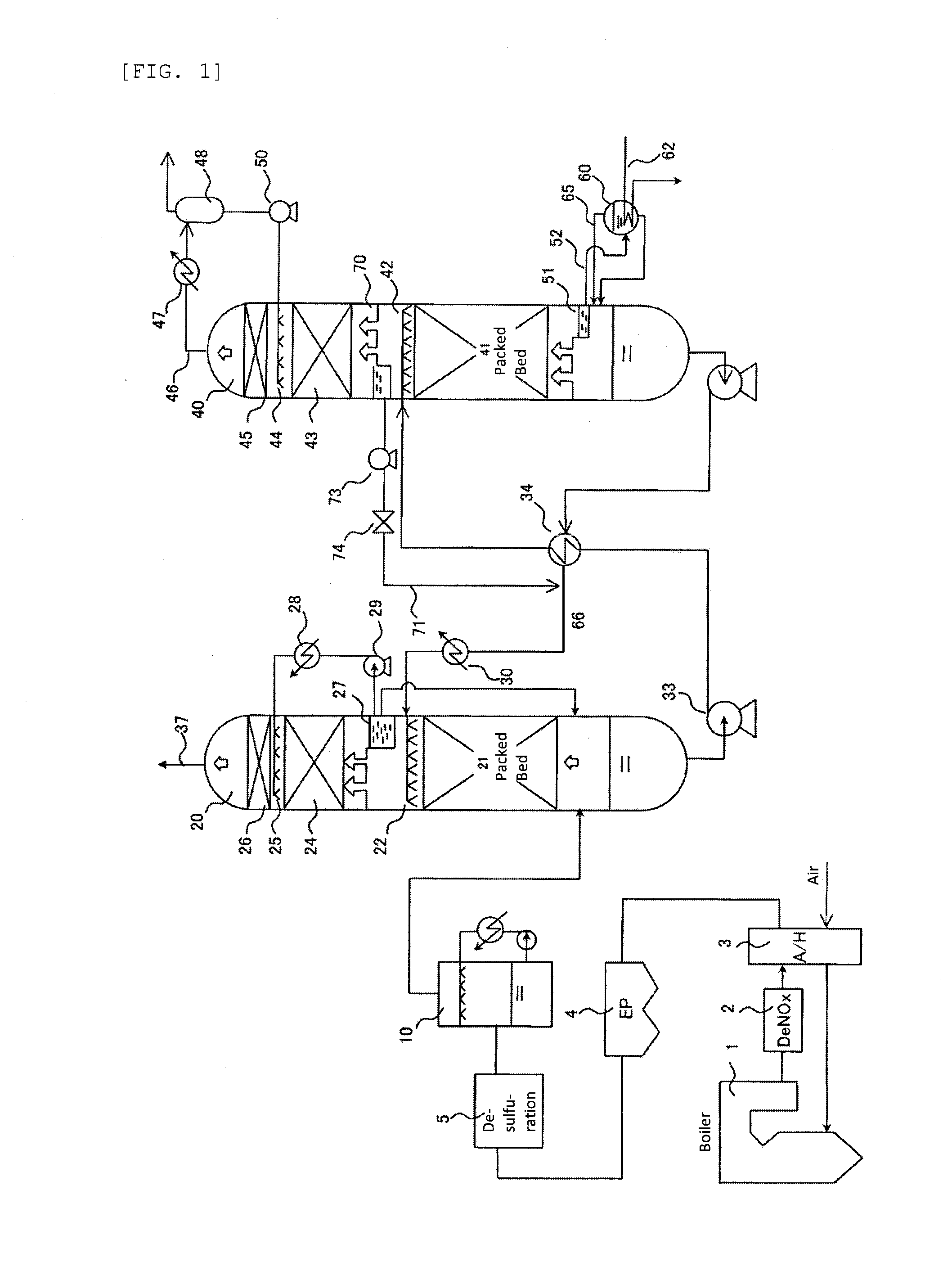 System for chemically absorbing carbon dioxide in combustion exhaust gas