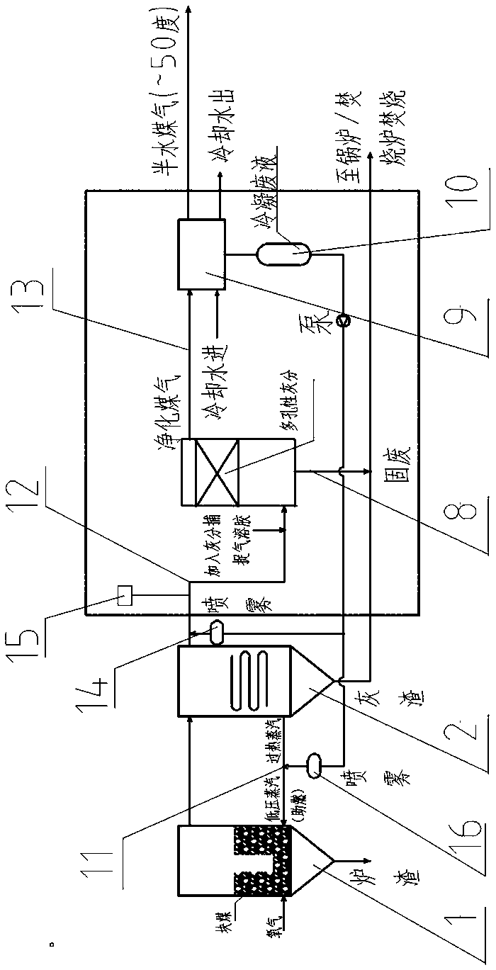 Three-waste processing method and system in coal-to-gas technology of fixed bed