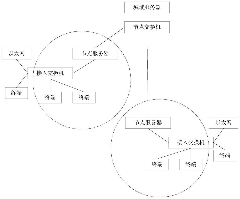 Method and device for audio and video stream transmission