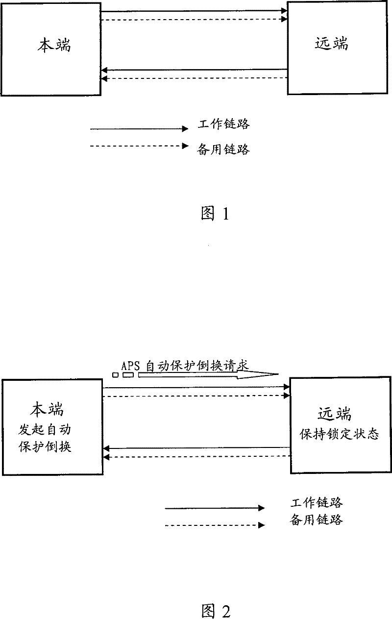 A state transition method and network node device