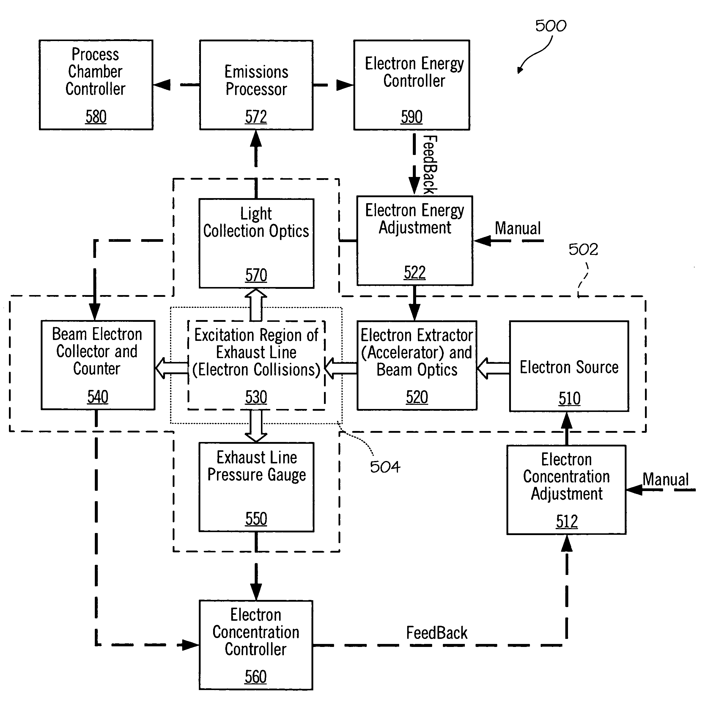 Electron beam exciter for use in chemical analysis in processing systems