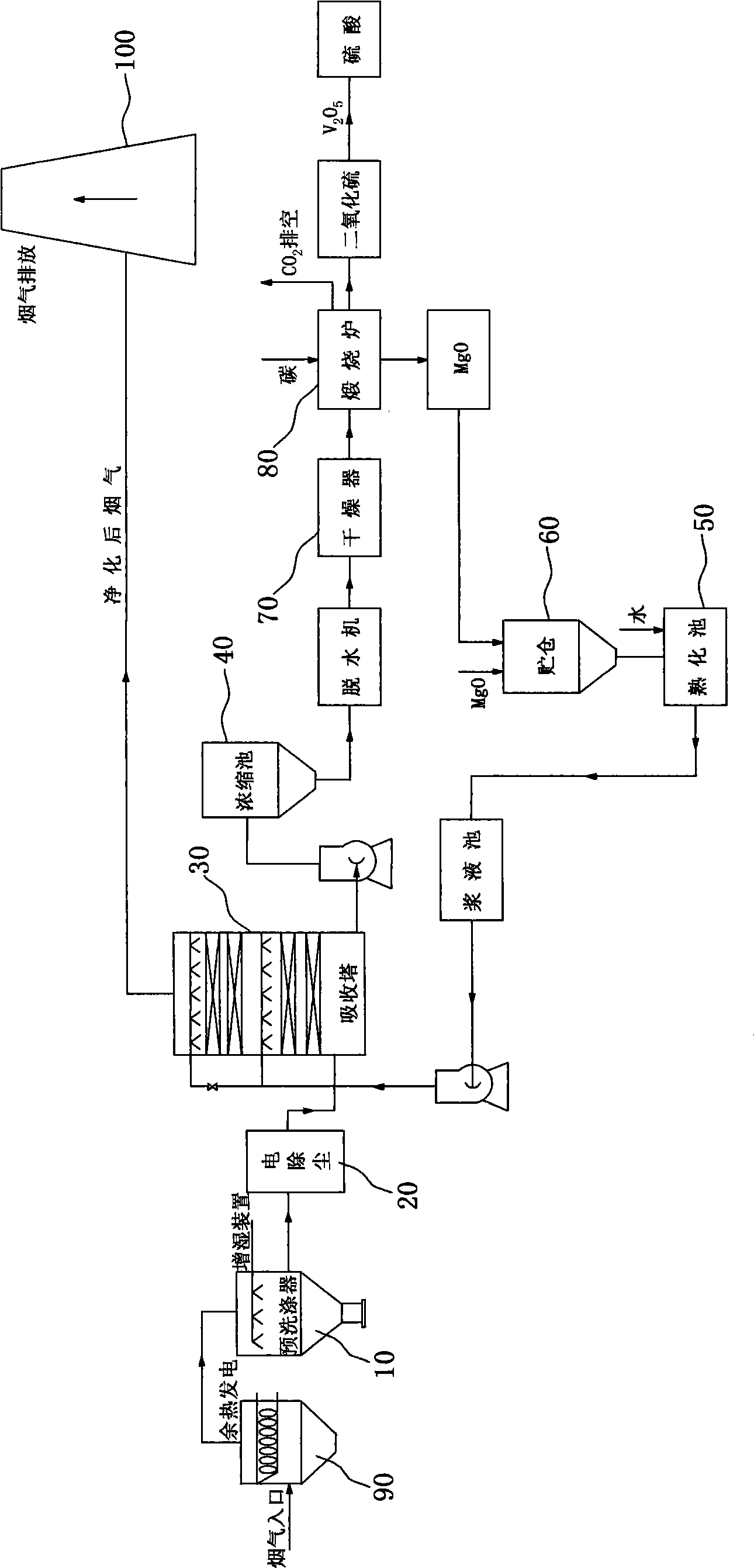 Large flue gas desulfurization dust-removal system