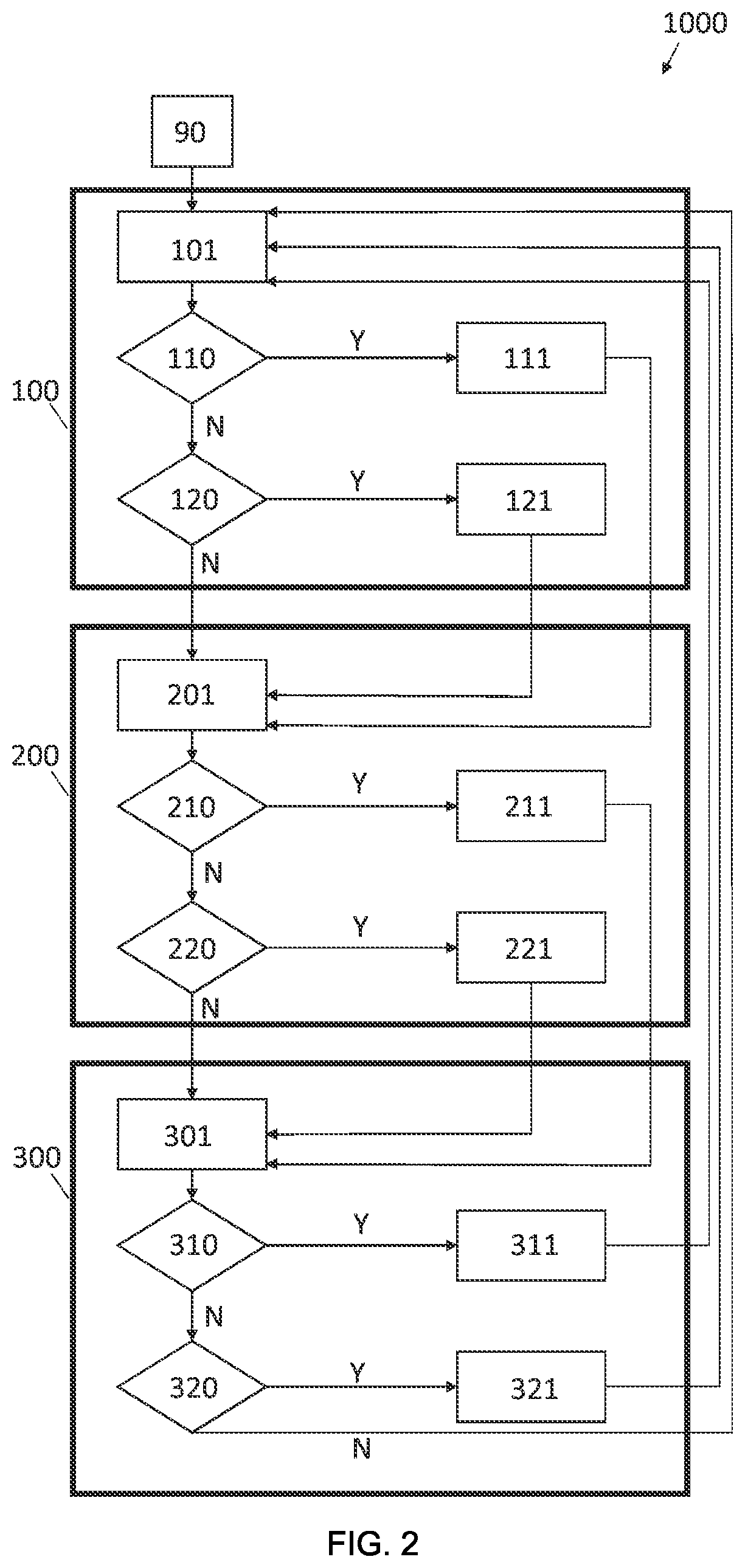 Process of controlling an air-conditioning and/or heating plant and related air-conditioning and/or heating plant