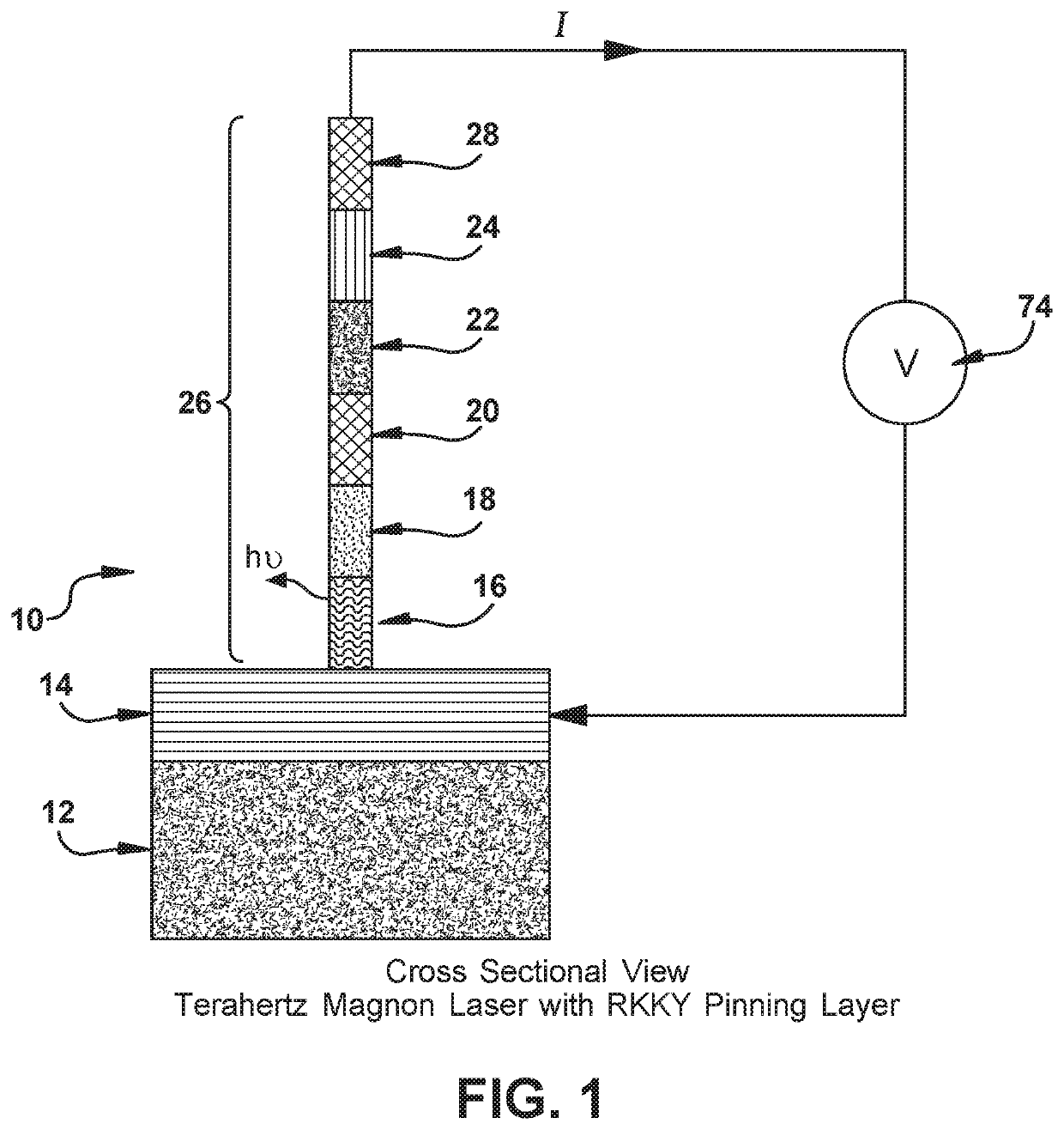 Tunable multilayer terahertz magnon generator