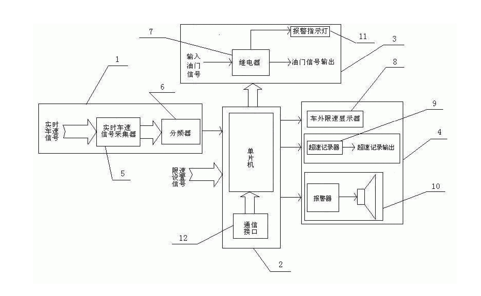 Forced speed-reducing safety device for vehicles