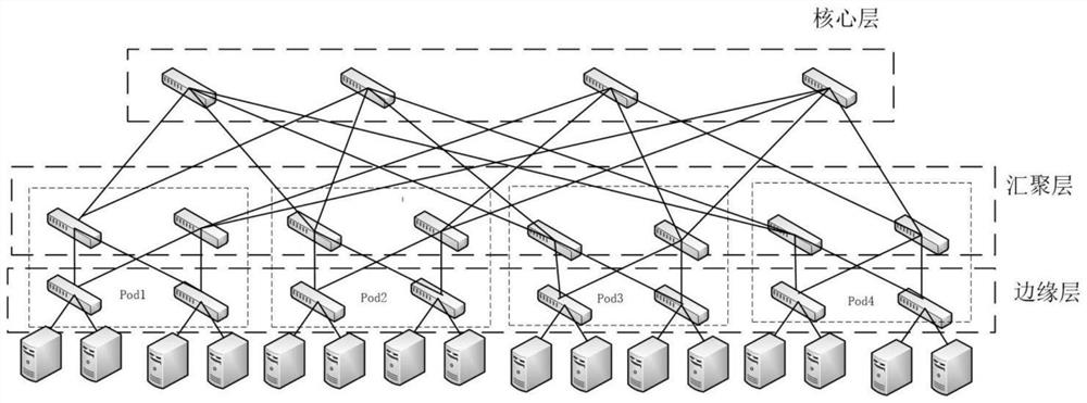 Tree data center link layer load balancing routing method based on annealing method