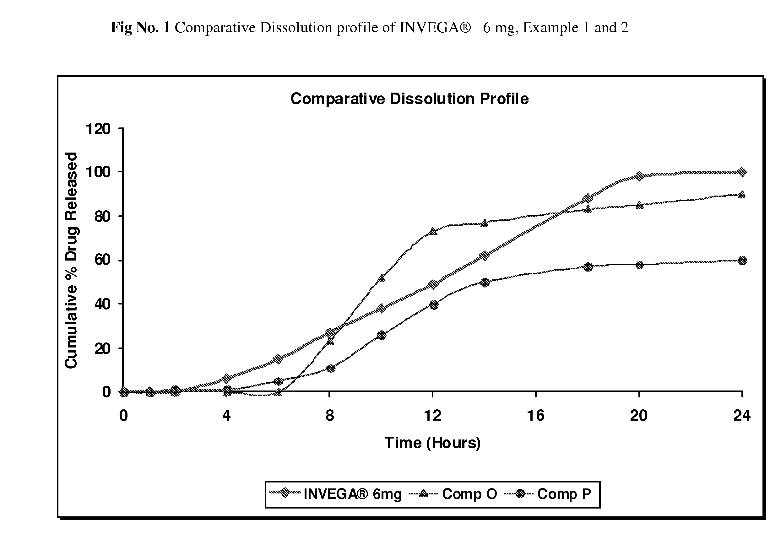 Extended release pharmaceutical compositions containing paliperidone