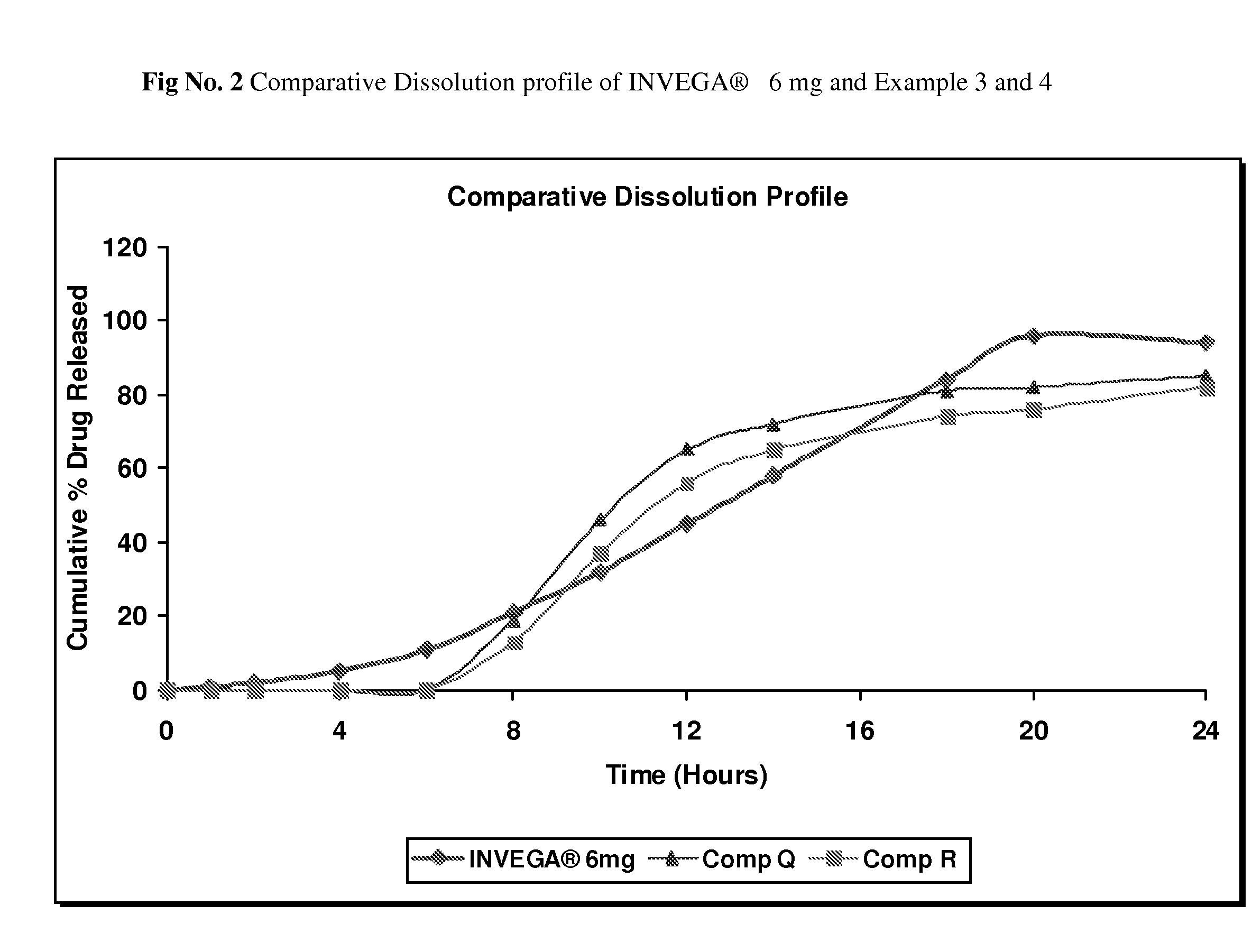 Extended release pharmaceutical compositions containing paliperidone