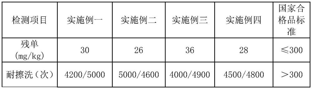 Preparation method of emulsion for low-solid-content high-quality interior wall latex paint