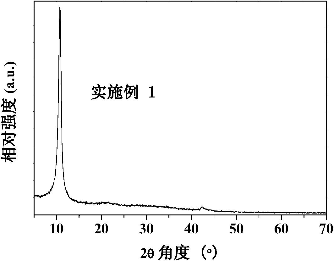Nitrogen-doped graphene oxide material and preparation method thereof