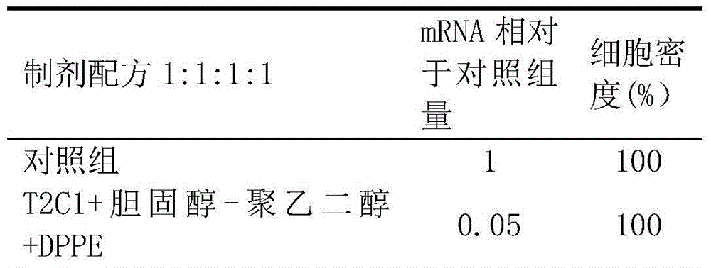 Macrolides compound and siRNA-containing composition and preparation method thereof