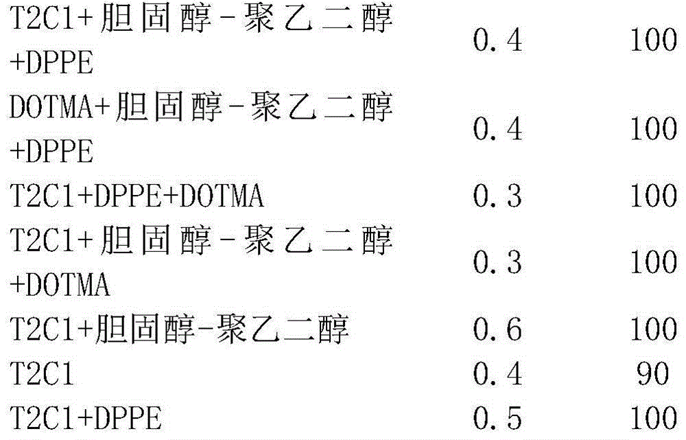 Macrolides compound and siRNA-containing composition and preparation method thereof