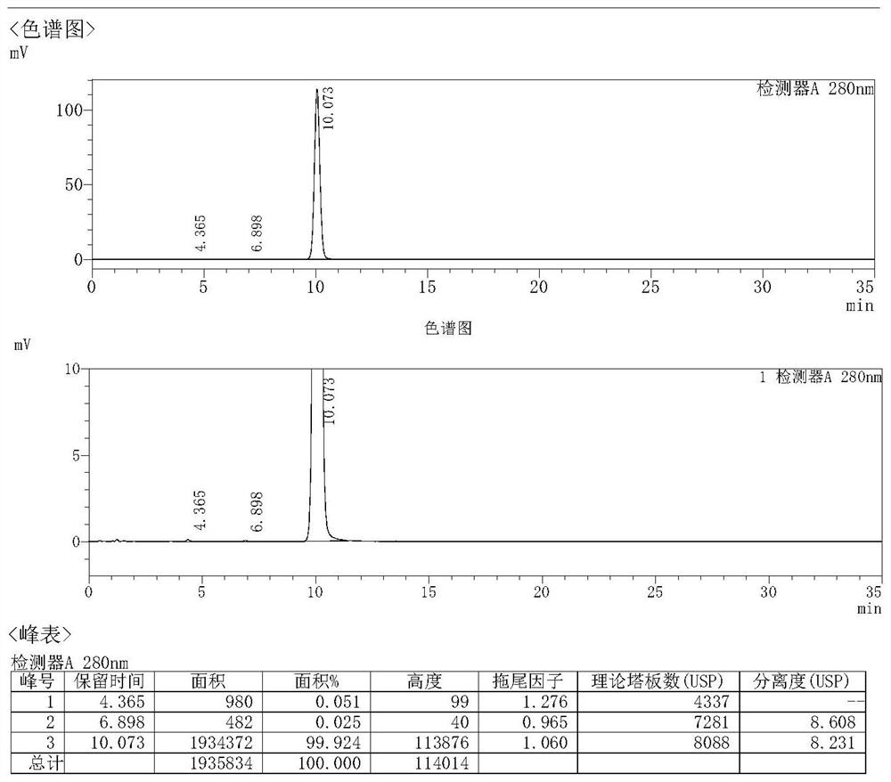 Refining method of omeprazole