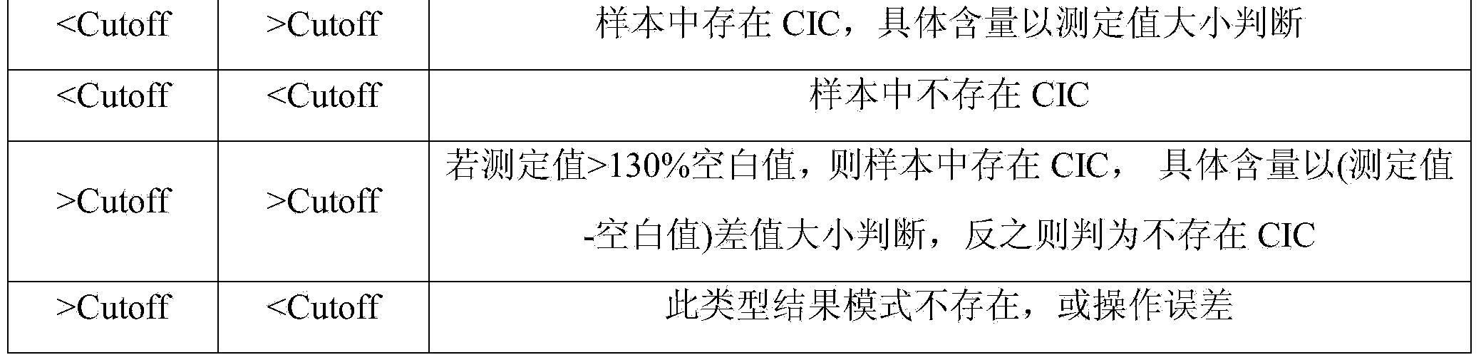 CIC (circulating immune complex) antigen buffer solution dissociation neutralizer for immune complex buffer dissociation agent