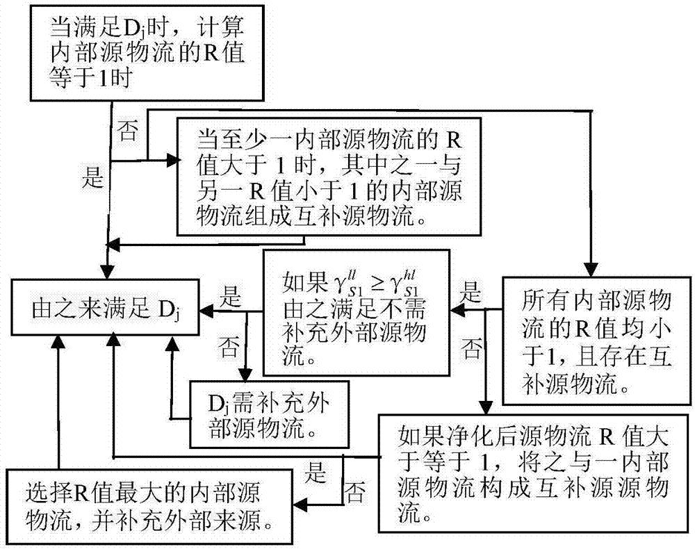 New method for determining process execution sequence in hydrogen network node hydrogen