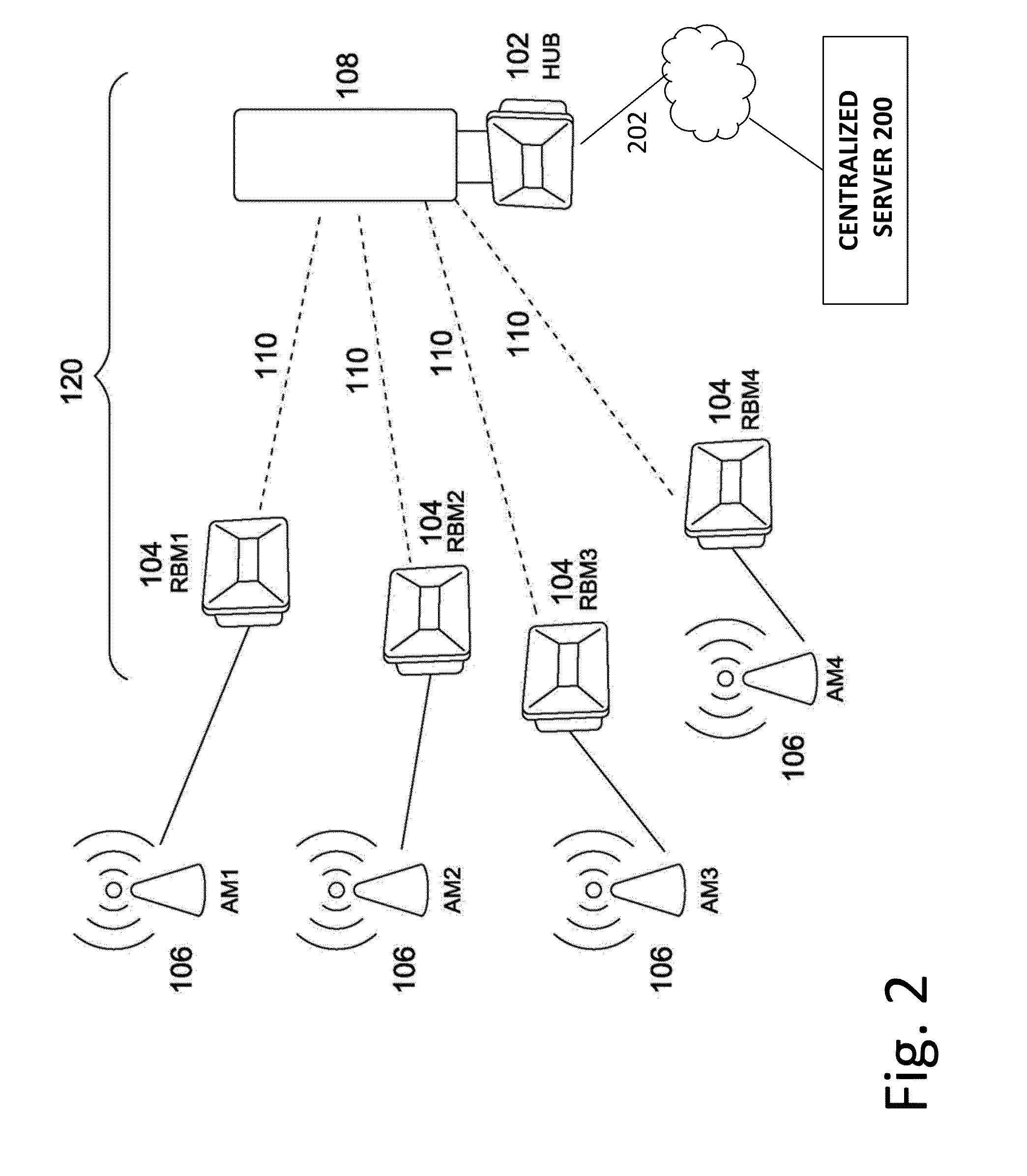 SYSTEM AND METHOD OF SIGNALLING FOR POINT-TO-MULTIPOINT (PtMP) TRANSMISSION IN FIXED WIRELESS BACKHAUL NETWORKS