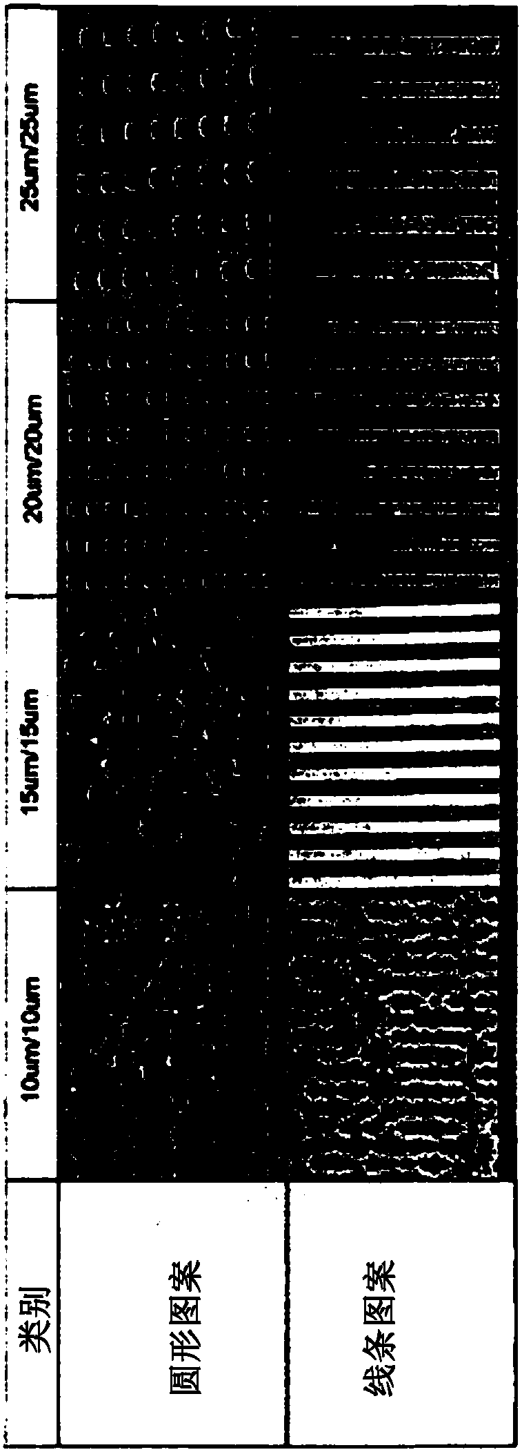 Film mask, method for manufacturing same, and method for forming pattern using film mask and pattern formed thereby