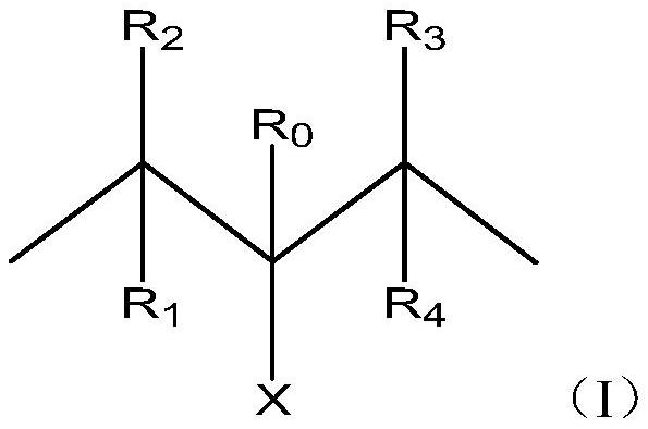 Coating composition and method for controlling speed of cross-linking reaction thereof