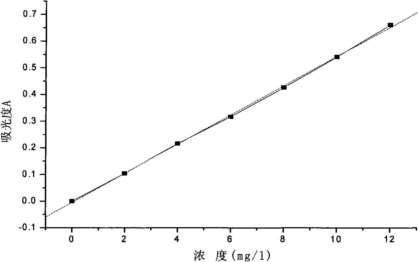 Method for quantitatively analyzing residual phosphorus oxychloride