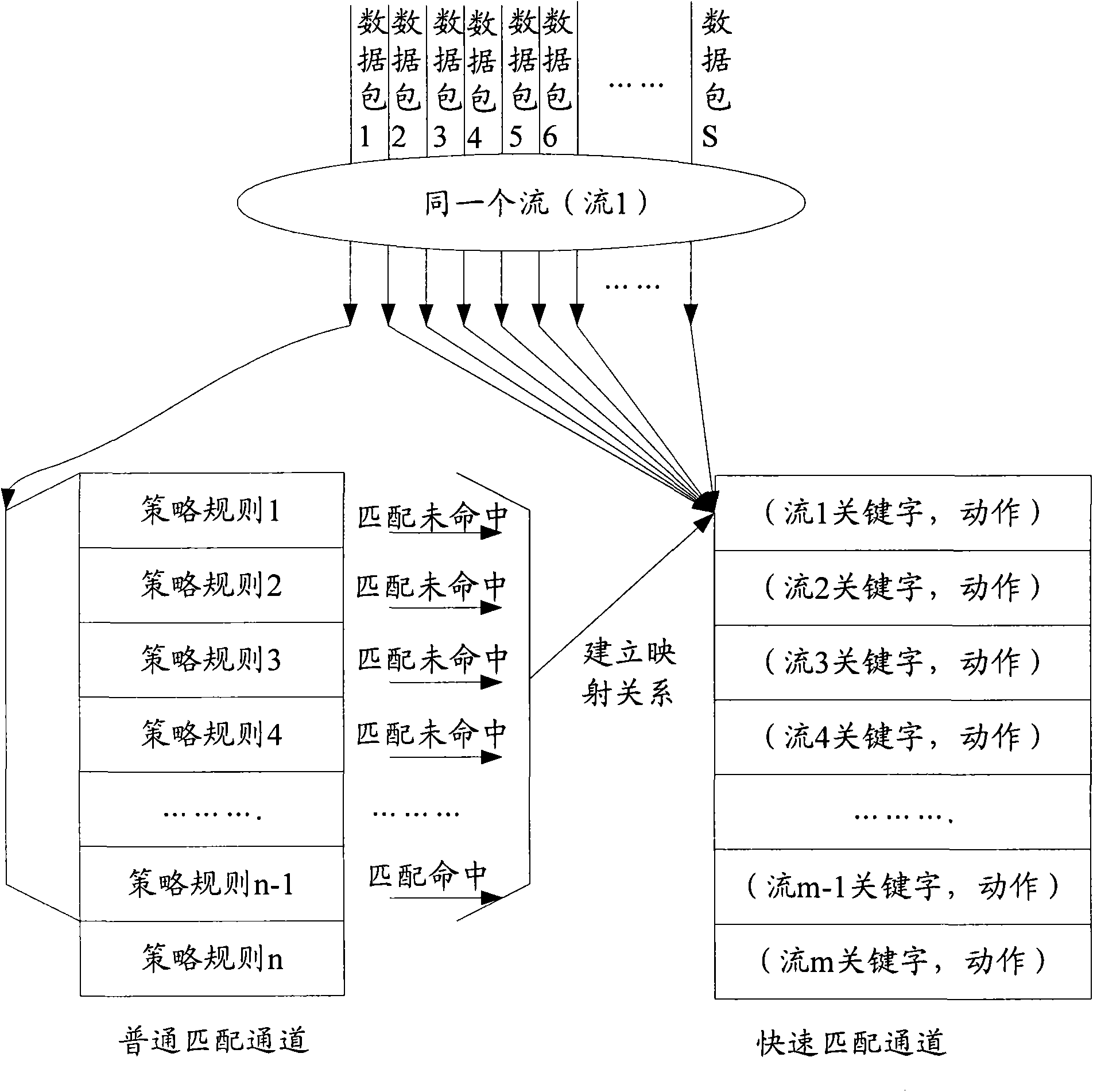 Method and device for filtering data packets