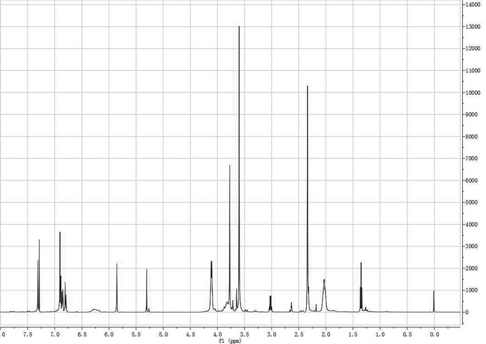 Preparation method of photosensitive biphenyl diamine monomer