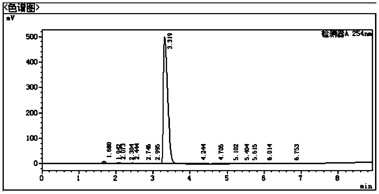 Method for determining content of organic peroxide
