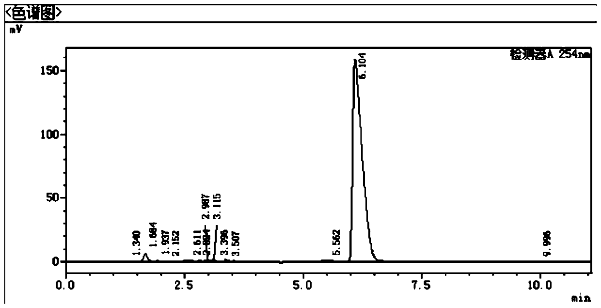 Method for determining content of organic peroxide