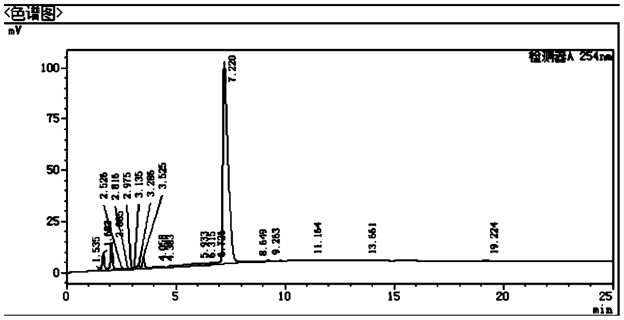 Method for determining content of organic peroxide