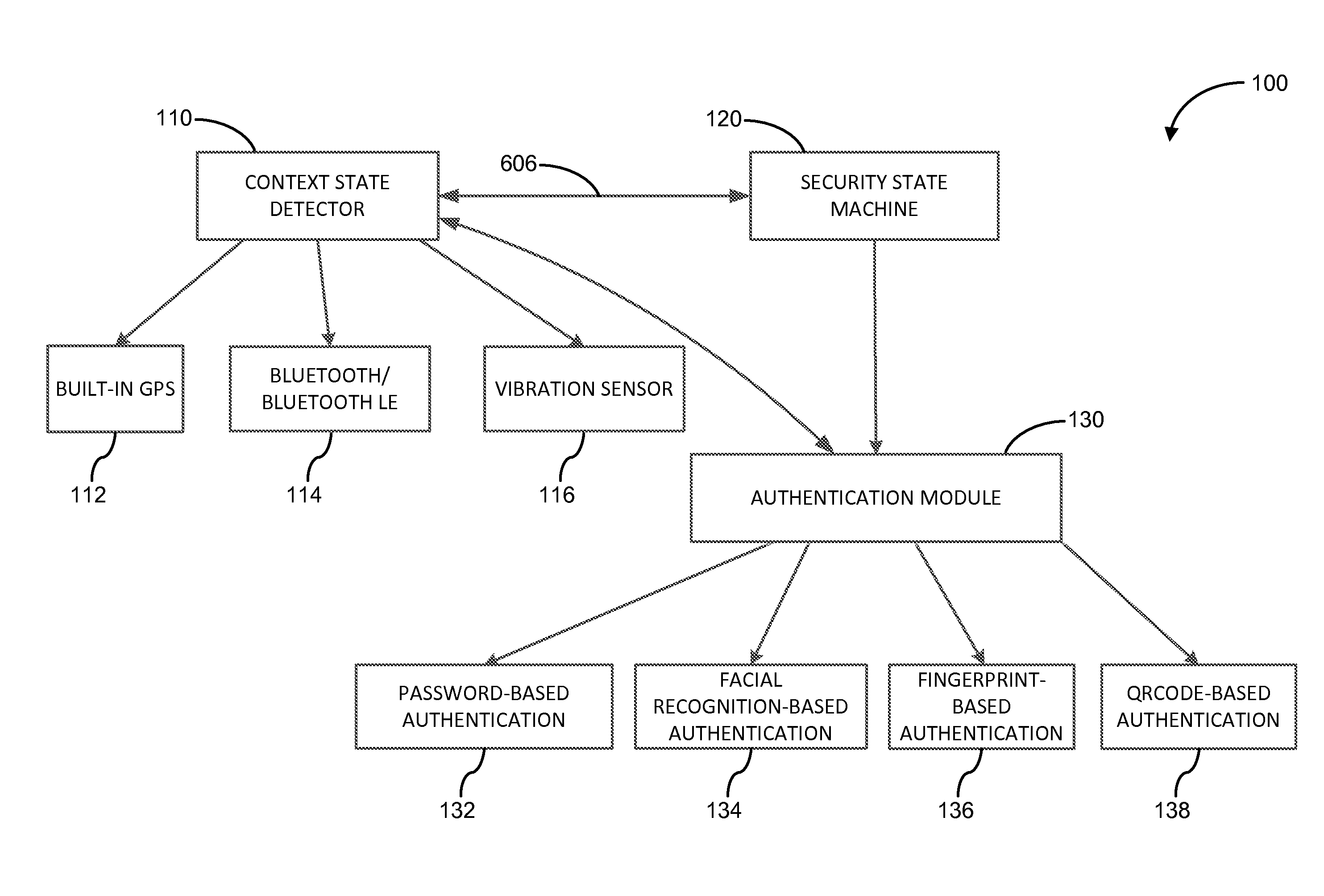 Dynamic authentication adaptor systems and methods