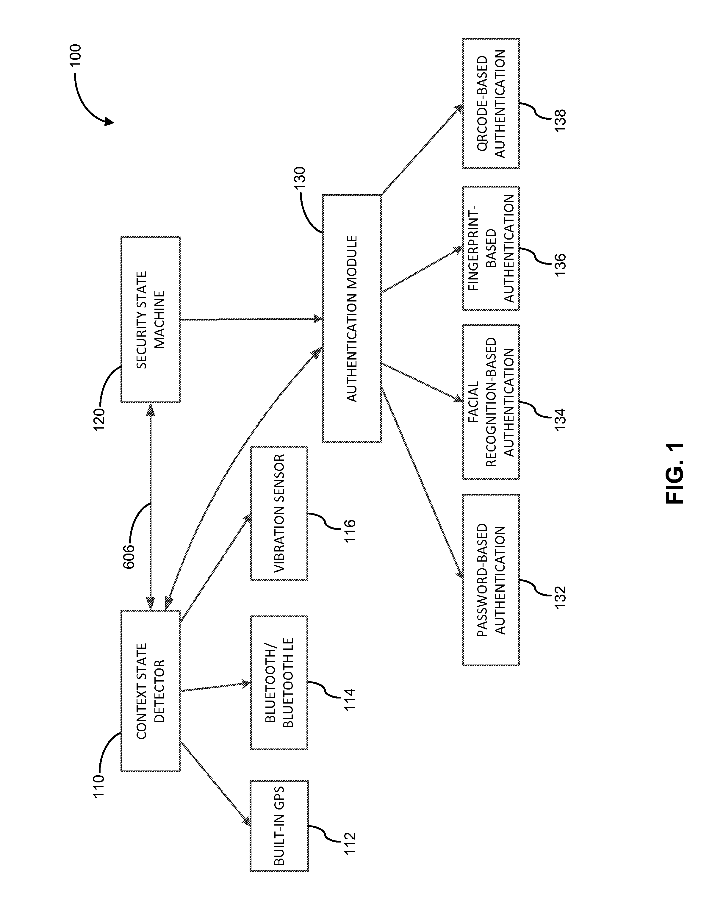 Dynamic authentication adaptor systems and methods