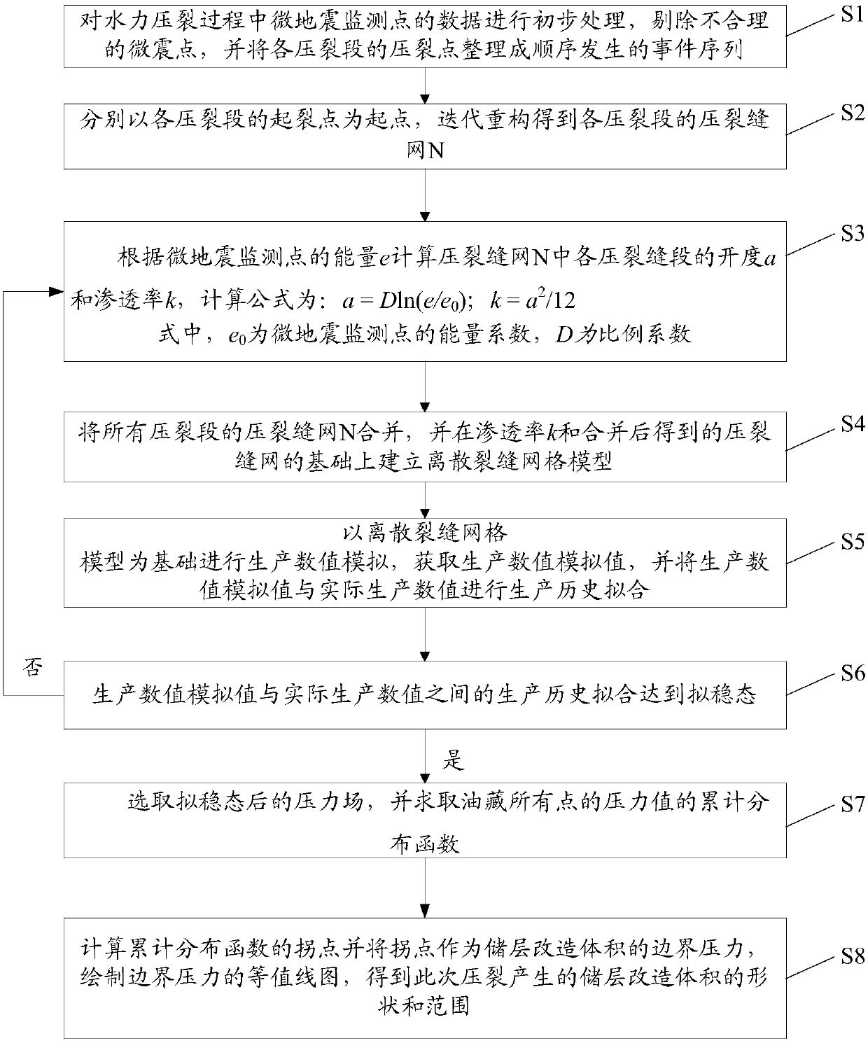 Method and device for reconstruction of fracture network based on microseismic