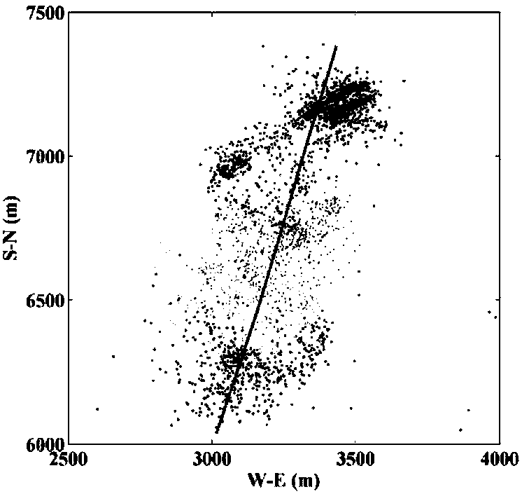 Method and device for reconstruction of fracture network based on microseismic