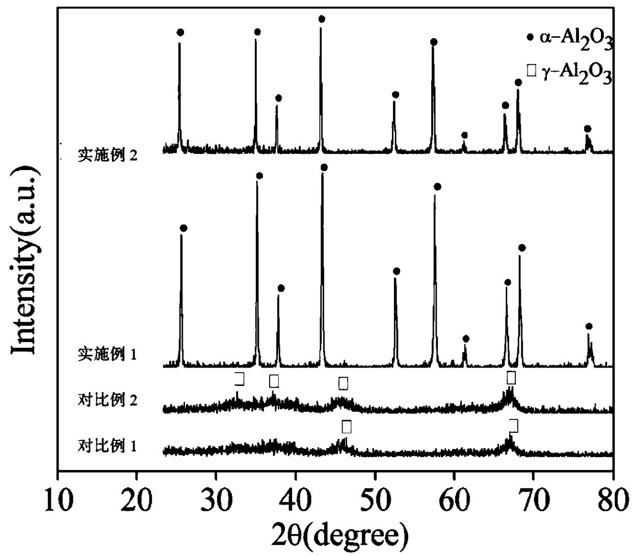 Method for preparing sapphire-level high-purity alumina from aluminum profile anodic oxidation waste liquids