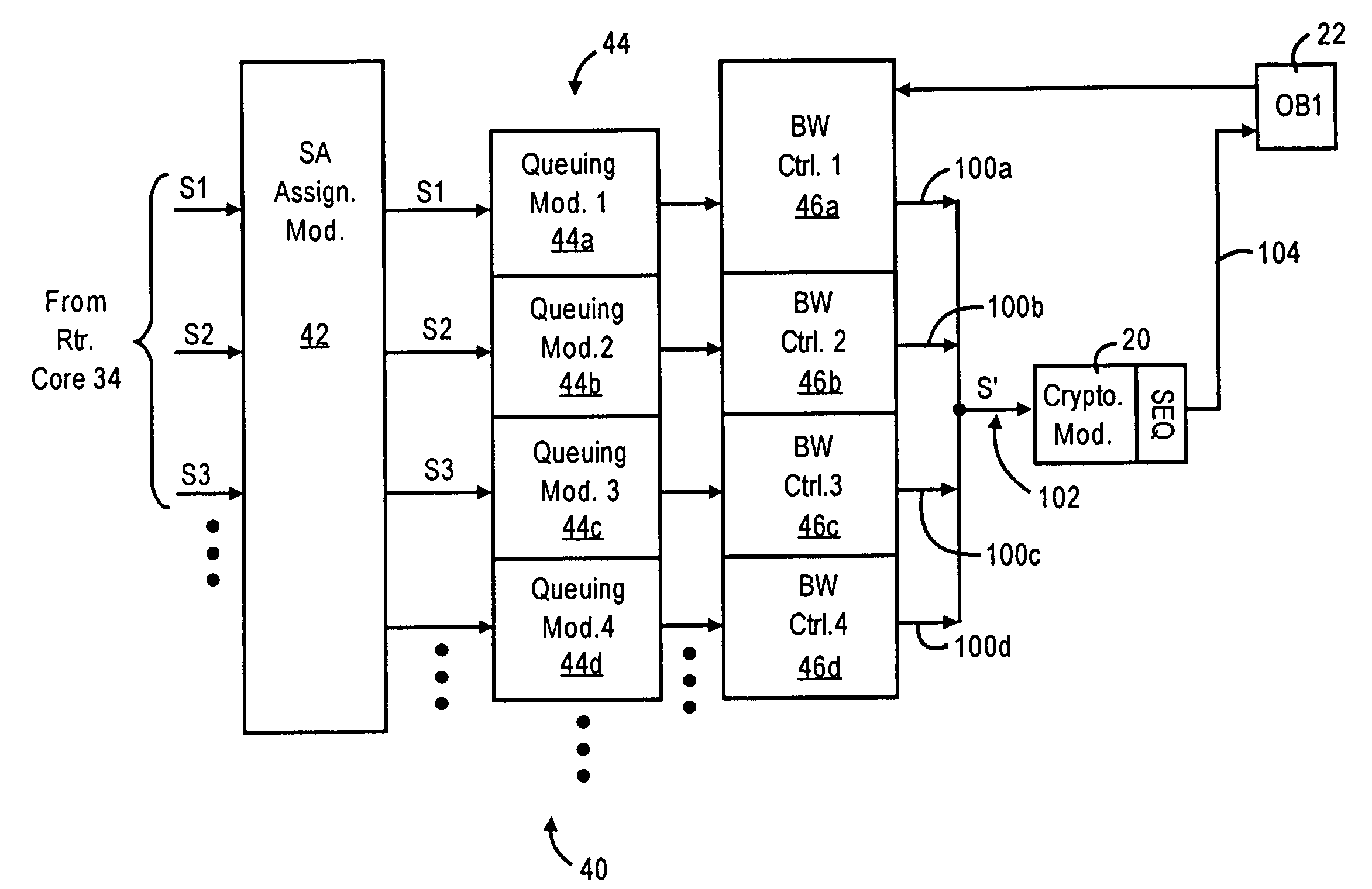 Arrangement in an IP node for preserving security-based sequences by ordering IP packets according to quality of service requirements prior to encryption