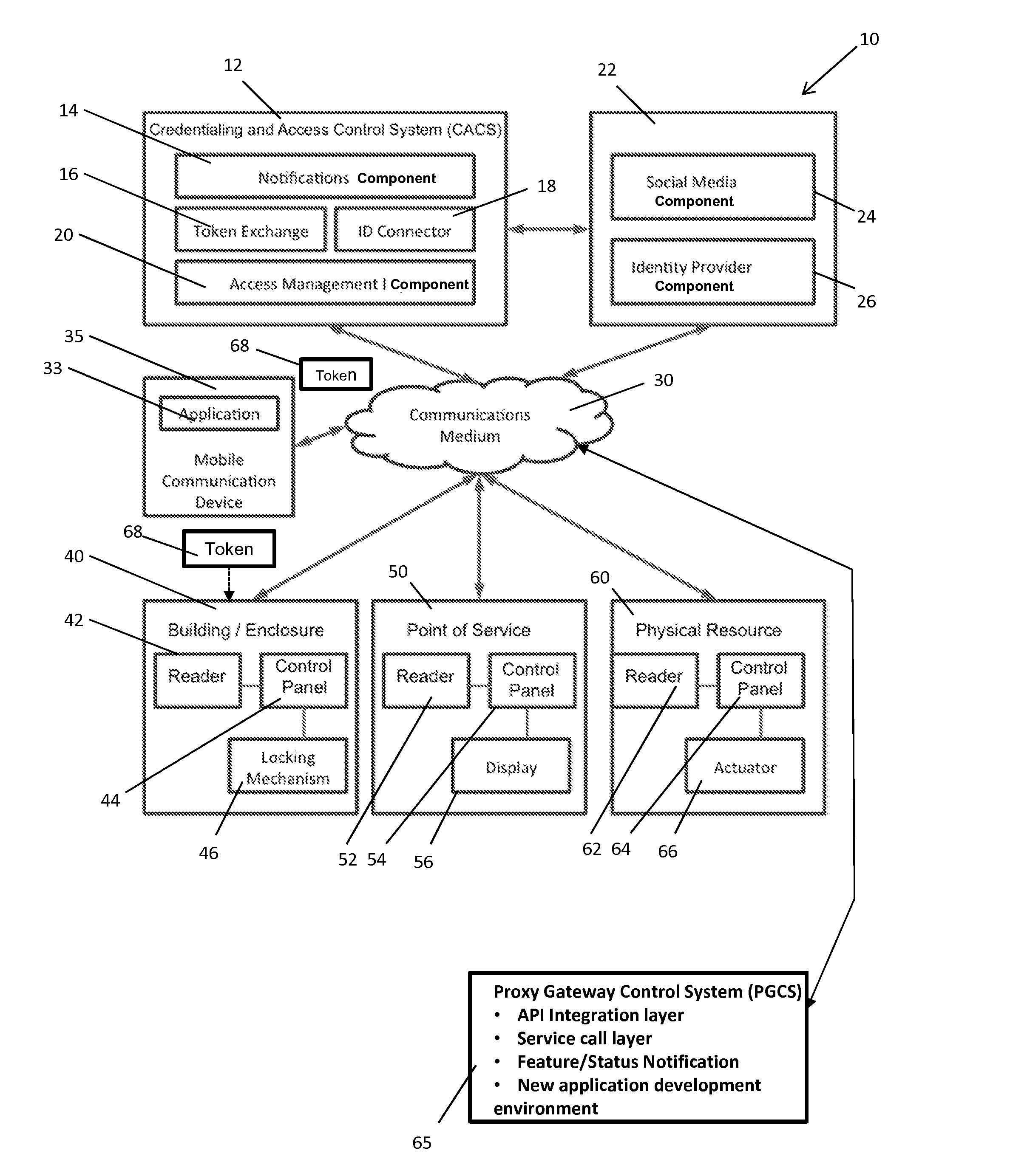 System and Method for Physical Access Control