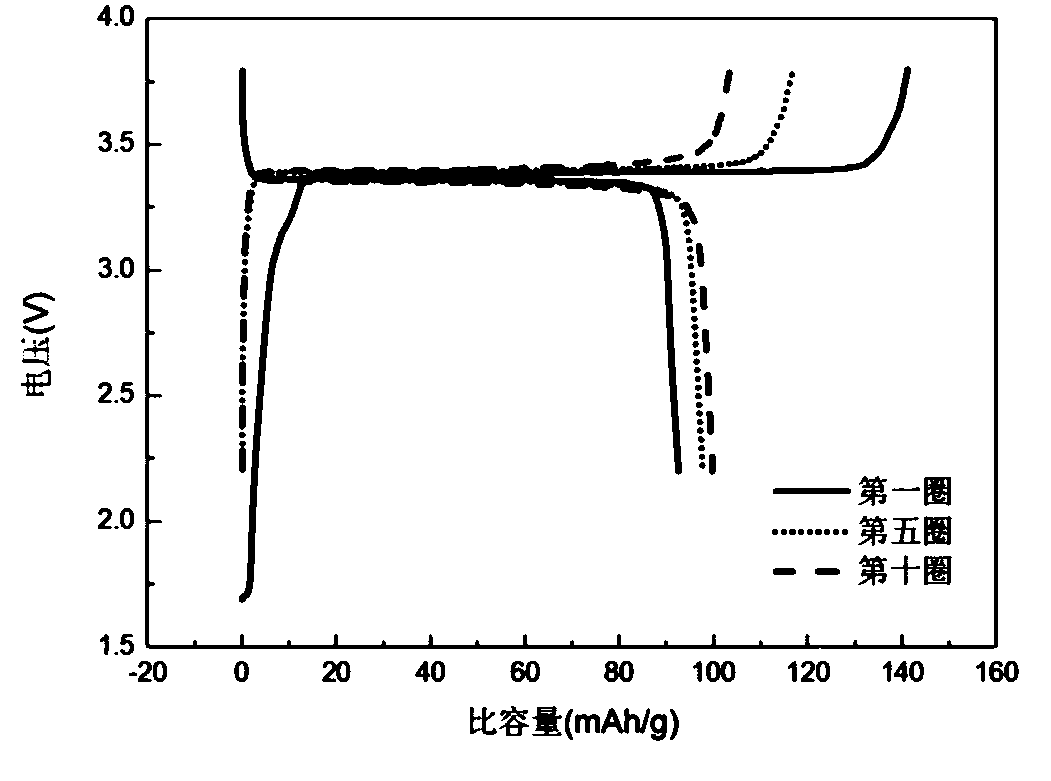 Preparation method of separator for sodium ion battery