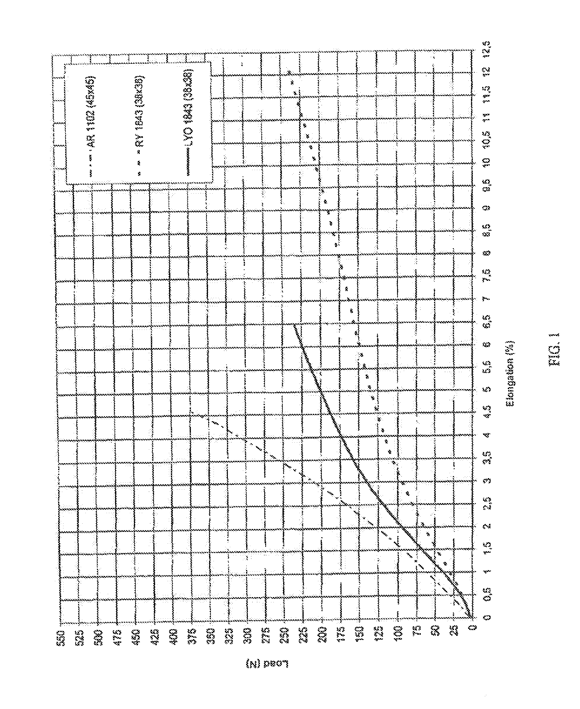 Tyre for a motor vehicle and method for controlling a motor vehicle during a manoeuvre to change direction and/or speed