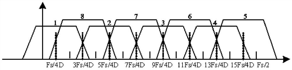 A Spectrum Adaptive High Performance Communication System and Method