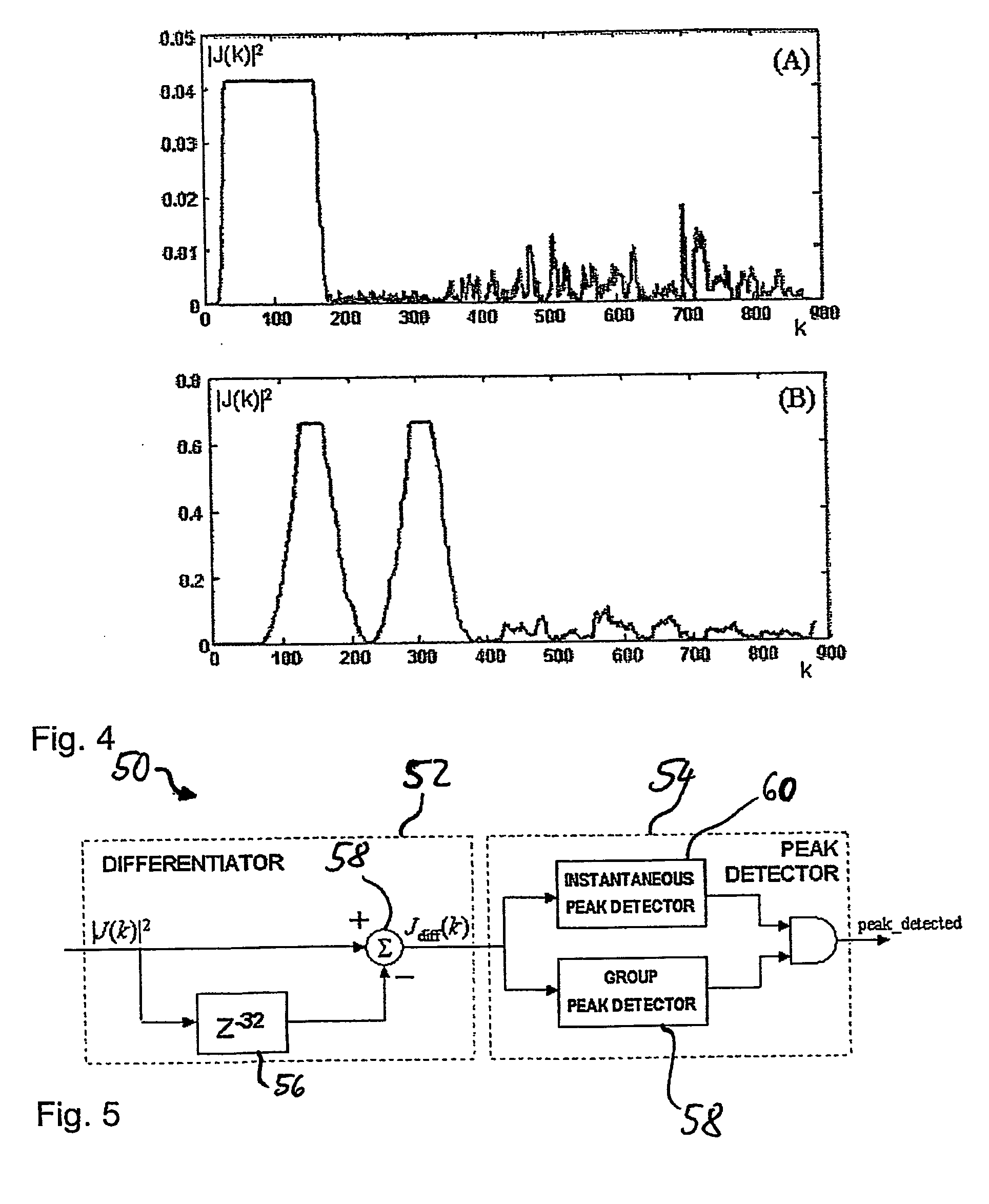Method and device for frame detection and synchronizer