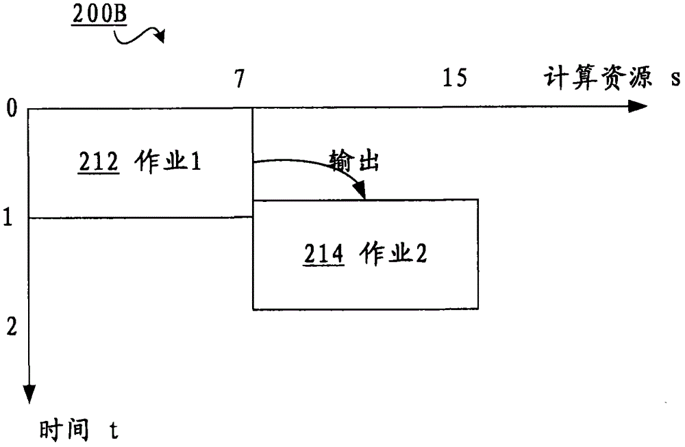 Method and device for real-time data processing