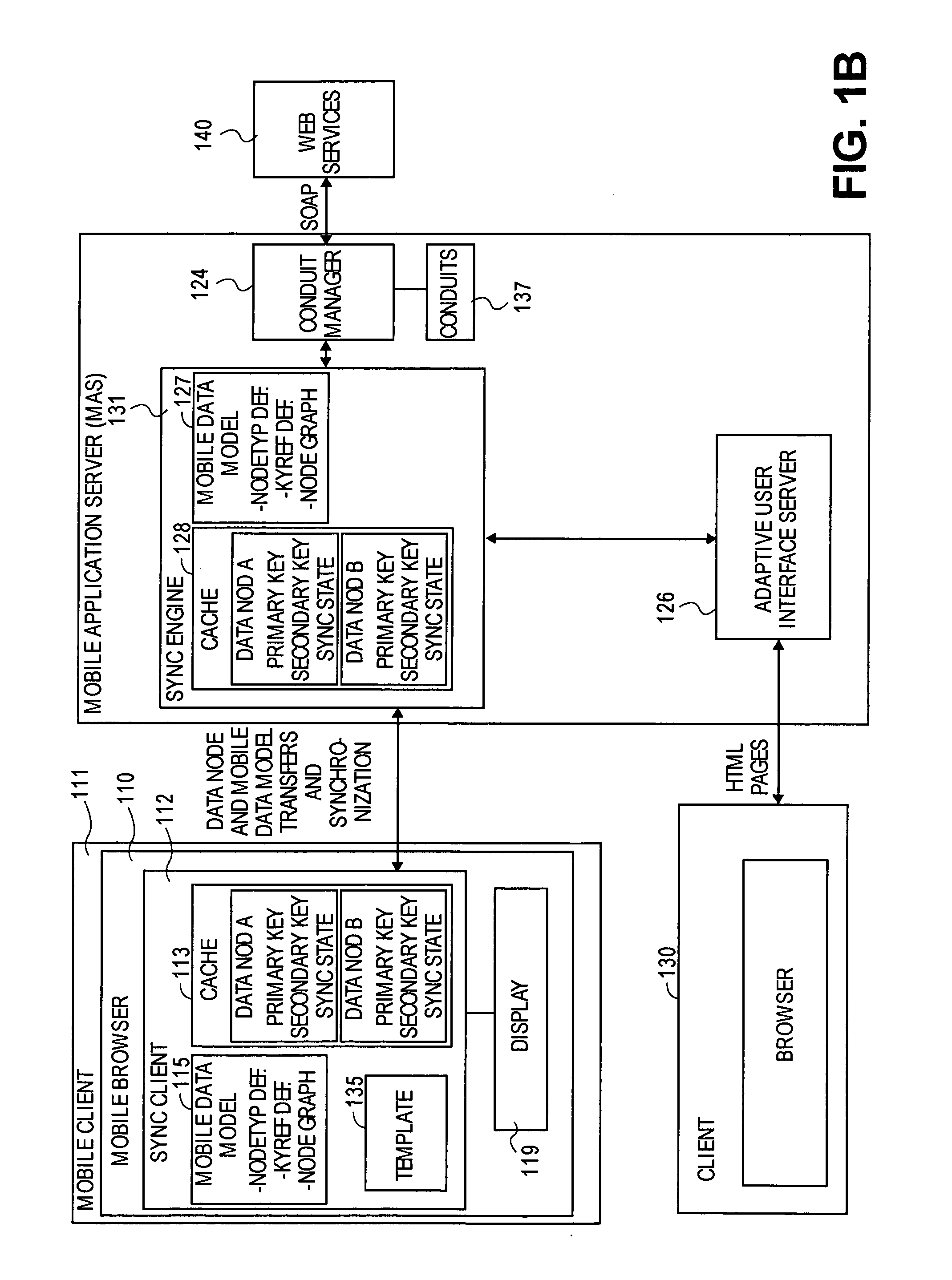 Data model for occasionally-connected application server
